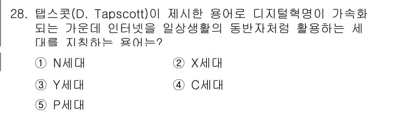 청소년상담사_3급(2교시) 2018년 28번 - 정답과 핵심 포인트를 검수 중인 기출문제