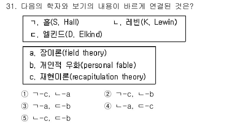 청소년상담사_3급(2교시)(구) 2019년 31번 - 정답과 핵심 포인트를 검수 중인 기출문제
