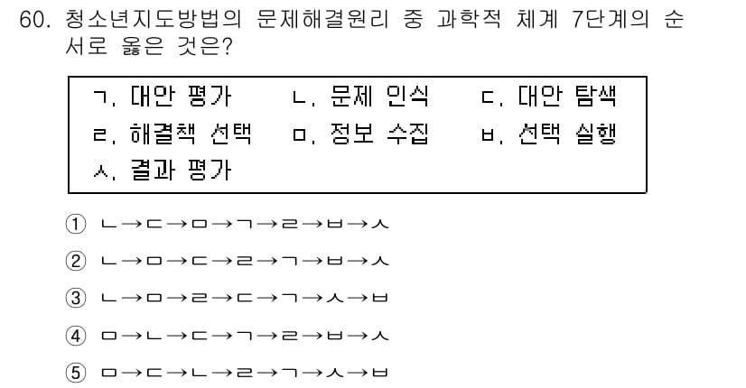 청소년상담사_3급(2교시)(구) 2019년 60번 - 청소년지도 방법의 문제 해결 원리는 문제 인식 단계부터 시작하여, 대안 ... 에 관한 핵심 기출문제