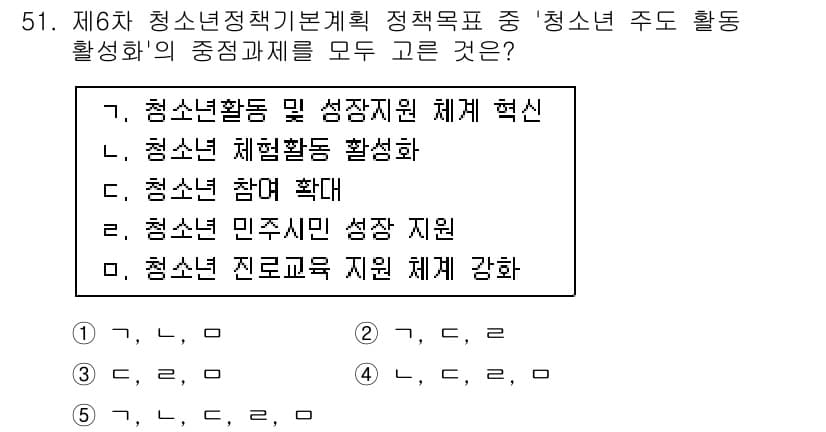 청소년상담사_3급(2교시) 2019년 51번 - 정답과 핵심 포인트를 검수 중인 기출문제