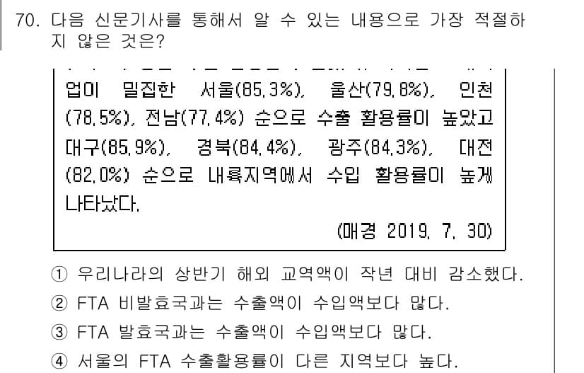 비서_1급 2019년 70번 - 정답과 핵심 포인트를 검수 중인 기출문제
