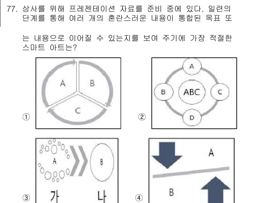 비서_1급 2019년 77번 - 정답과 핵심 포인트를 검수 중인 기출문제