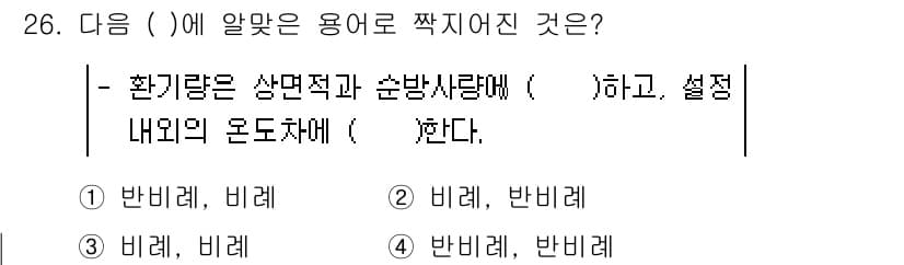 원예기능사 2015년 26번 - 정답과 핵심 포인트를 검수 중인 기출문제