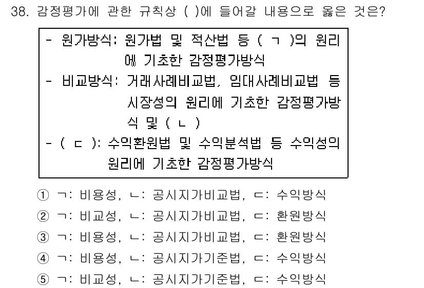 공인중개사_1차 2018년 38번 - 정답 4번의 내용은 "수익환원법"에 대한 설명으로, 부동산의 가치를 평가... 에 관한 핵심 기출문제