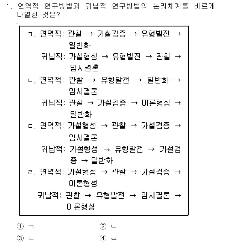사회조사분석사_2급 2019년 1번 - 정답과 핵심 포인트를 검수 중인 기출문제