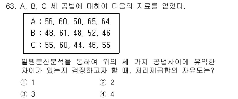 사회조사분석사_2급 2019년 63번 - 정답과 핵심 포인트를 검수 중인 기출문제