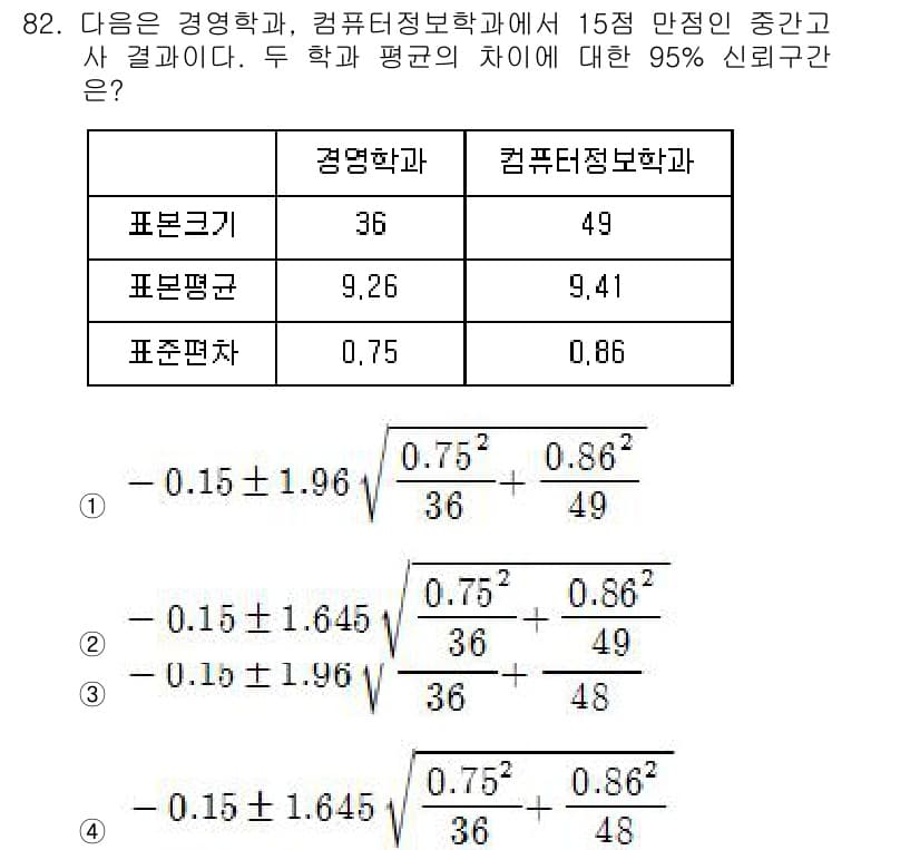 사회조사분석사_2급 2019년 82번 - 정답과 핵심 포인트를 검수 중인 기출문제