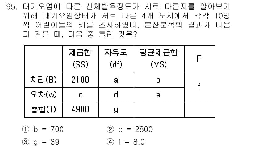 사회조사분석사_2급 2019년 95번 - 해당 문제에서 제공된 SS(자유도)와 MS(평균제곱)은 분산분석의 주요 ... 에 관한 핵심 기출문제