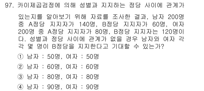 사회조사분석사_2급 2019년 97번 - 카이제곱 검정을 통해 성별과 지지하는 정당 사이의 관계를 파악할 수 있습... 에 관한 핵심 기출문제