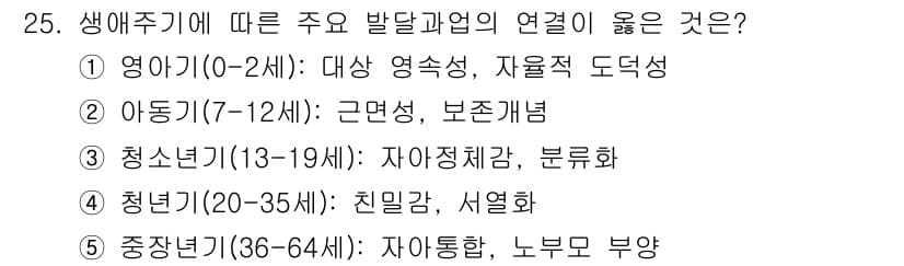 사회복지사_1급(1교시)(구) 2019년 25번 - 정답 2번은 아동기(7~12세)와 관련된 것으로, 이 시기는 근면성과 본... 에 관한 핵심 기출문제