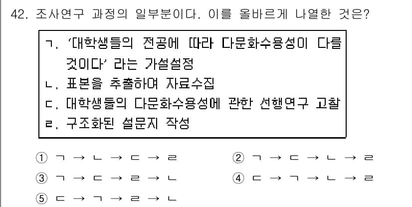 사회복지사_1급(1교시)(구) 2019년 42번 - 정답과 핵심 포인트를 검수 중인 기출문제