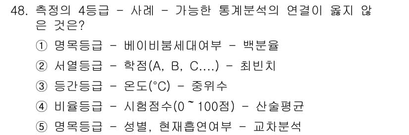 사회복지사_1급(1교시)(구) 2019년 48번 - 정답과 핵심 포인트를 검수 중인 기출문제