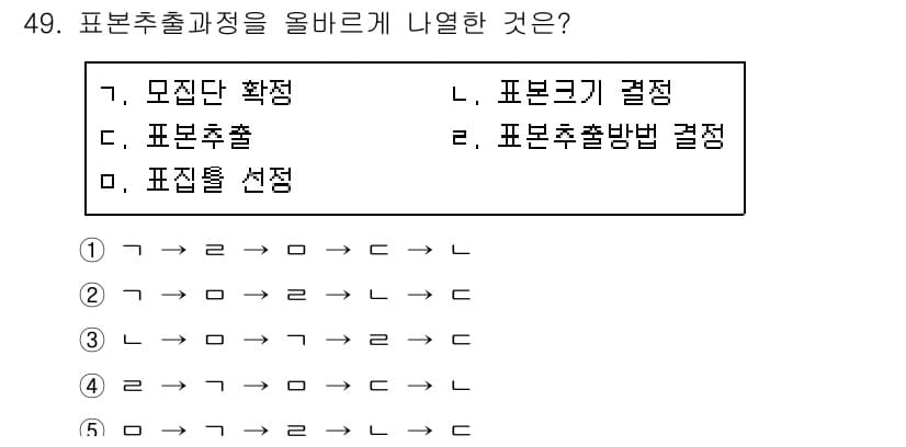 사회복지사_1급(1교시) 2019년 49번 - 정답과 핵심 포인트를 검수 중인 기출문제