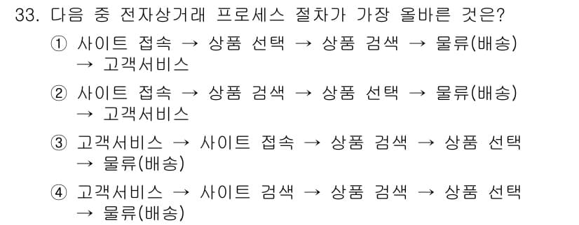 전자상거래운용사 2019년 33번 - 정답과 핵심 포인트를 검수 중인 기출문제