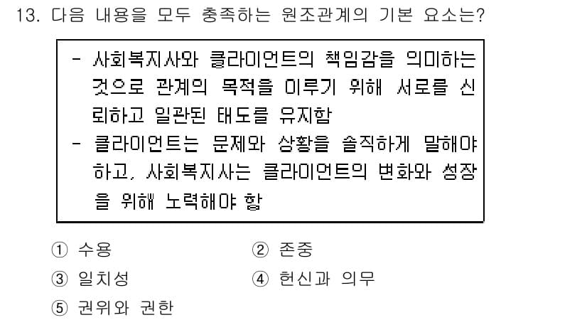 사회복지사_1급(2교시)(구) 2019년 13번 - 정답과 핵심 포인트를 검수 중인 기출문제