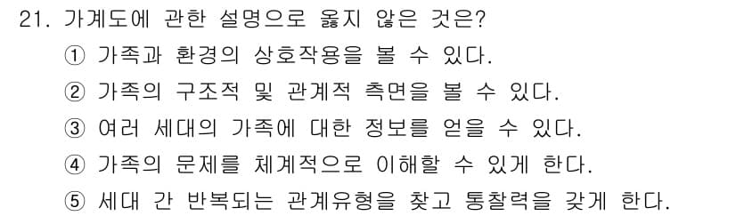사회복지사_1급(2교시) 2019년 21번 - 가계도에 대한 설명으로 옳지 않은 것은 4번입니다. 가계도는 가족 구조와... 에 관한 핵심 기출문제