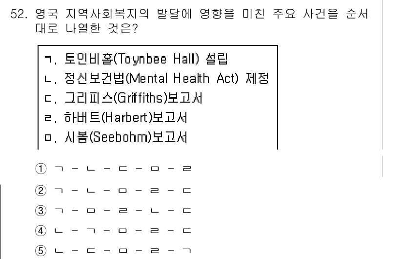 사회복지사_1급(2교시) 2019년 52번 - 토빈홀(Toynbee Hall)은 영국 사회복지의 선구적 모델로, 지역사... 에 관한 핵심 기출문제