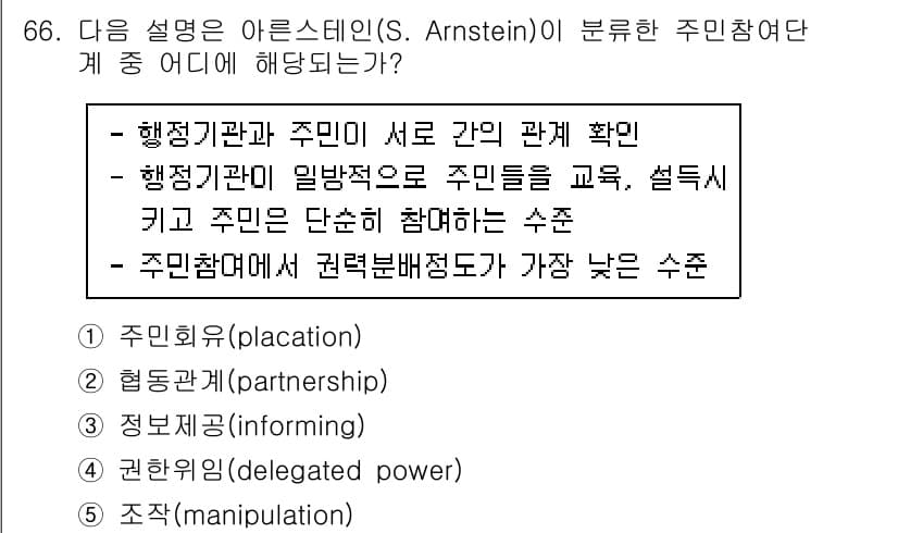 사회복지사_1급(2교시) 2019년 66번 - 정답과 핵심 포인트를 검수 중인 기출문제