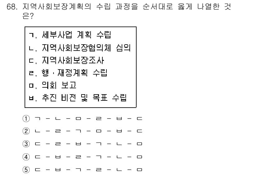 사회복지사_1급(2교시) 2019년 68번 - 지역사회복지계획은 우선 지역사회의 필요를 조사하고, 이를 바탕으로 문제를... 에 관한 핵심 기출문제