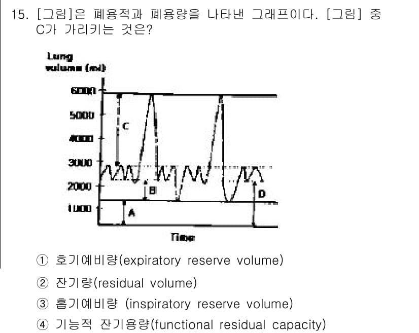 의공산업기사 2015년 15번 - 정답과 핵심 포인트를 검수 중인 기출문제