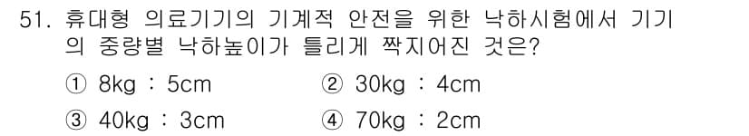 의공산업기사 2015년 51번 - 정답과 핵심 포인트를 검수 중인 기출문제