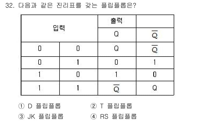 의공산업기사 2017년 32번 - 정답은 3번 JK 플립플롭입니다. 입력 X와 Y에 따라 출력 Q의 상태가... 에 관한 핵심 기출문제