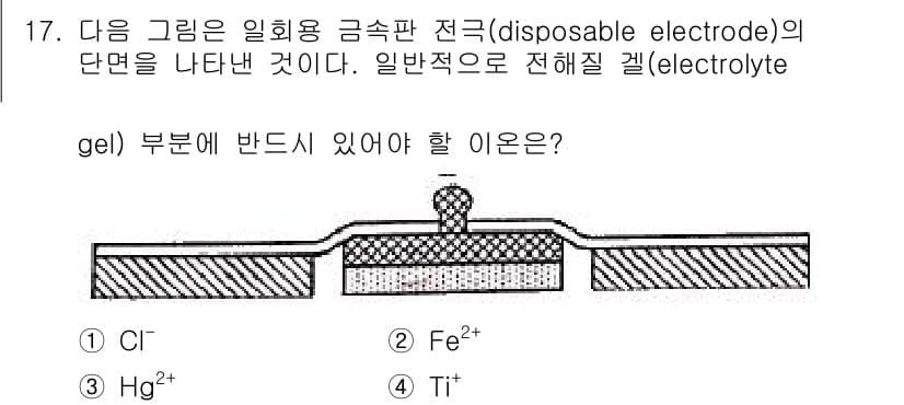 의공산업기사 2019년 17번 - 정답과 핵심 포인트를 검수 중인 기출문제