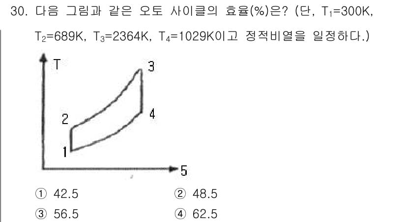 일반기계기사 2019년 30번 - 정답과 핵심 포인트를 검수 중인 기출문제