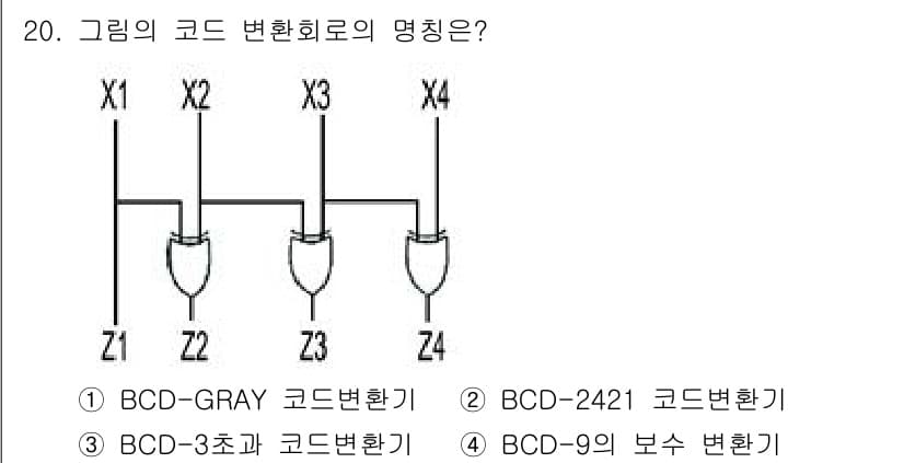 무선설비기사 2019년 20번 - 주어진 회로에서 Z1, Z2, Z3의 연결을 분석해보면, 입력과 출력의 ... 에 관한 핵심 기출문제