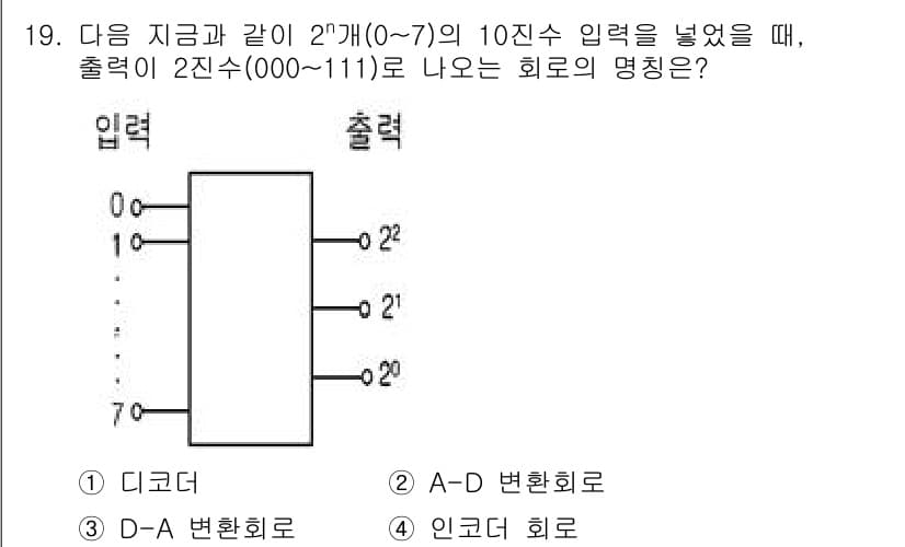 무선설비산업기사 2019년 19번 - 정답과 핵심 포인트를 검수 중인 기출문제