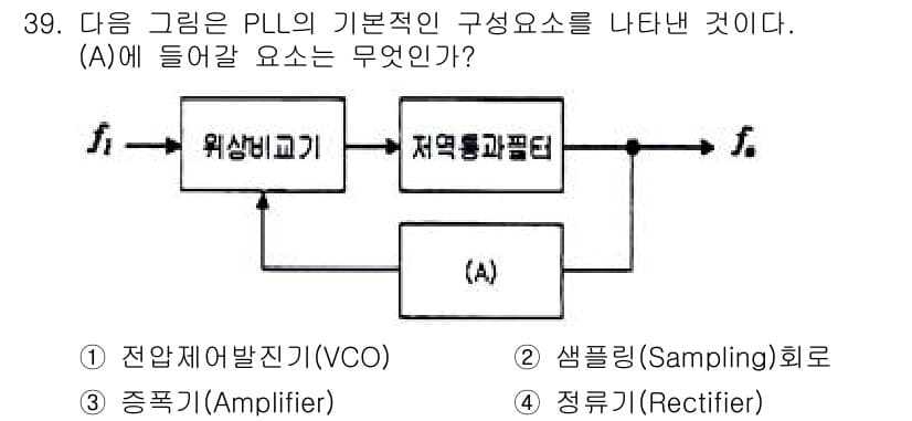 무선설비산업기사 2019년 39번 - 정답과 핵심 포인트를 검수 중인 기출문제
