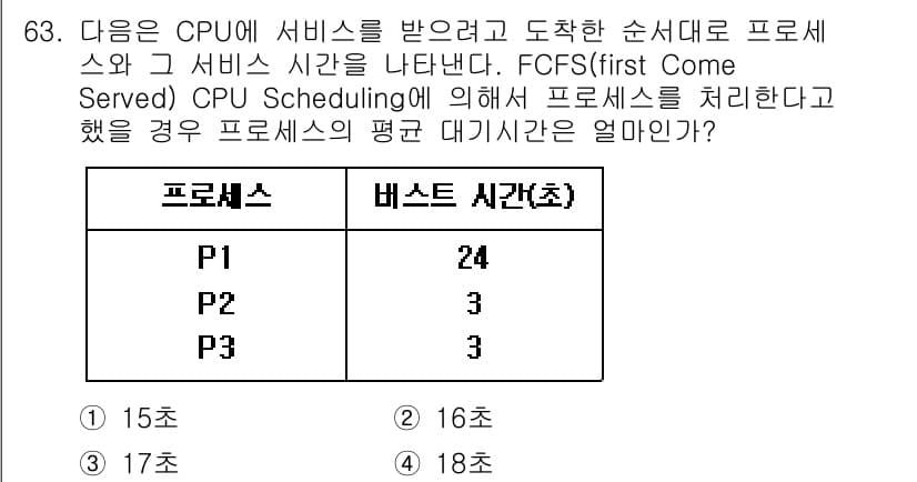 무선설비산업기사 2019년 63번 - 정답과 핵심 포인트를 검수 중인 기출문제