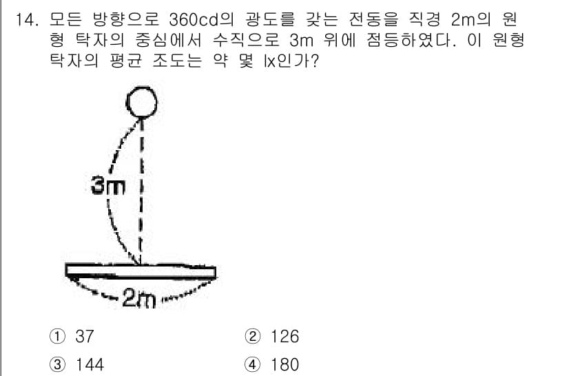전기공사산업기사 2019년 14번 - 정답과 핵심 포인트를 검수 중인 기출문제