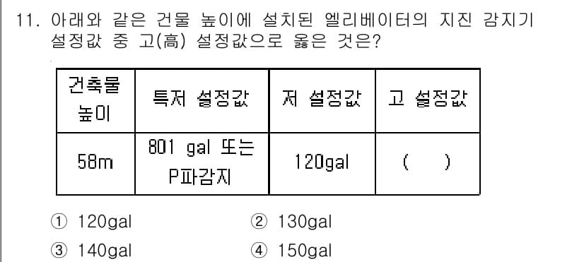 승강기기사 2019년 11번 - 정답과 핵심 포인트를 검수 중인 기출문제