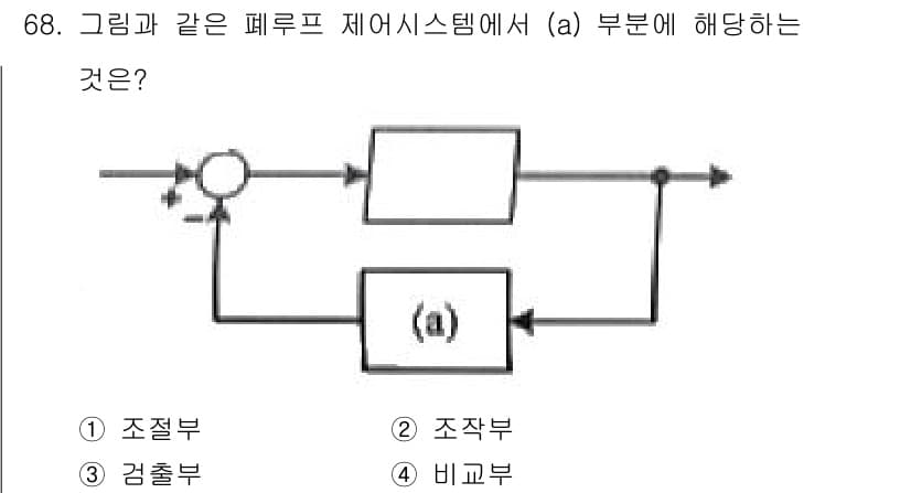승강기기사 2019년 69번 - 정답과 핵심 포인트를 검수 중인 기출문제