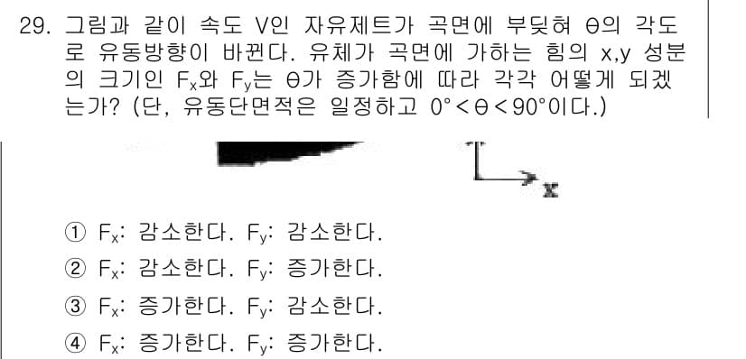 소방설비산업기사(기계) 2019년 29번 - 정답과 핵심 포인트를 검수 중인 기출문제