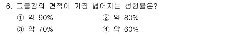 어로산업기사 2015년 6번 - 정답과 핵심 포인트를 검수 중인 기출문제