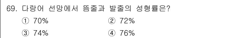 어로산업기사 2015년 69번 - 정답과 핵심 포인트를 검수 중인 기출문제