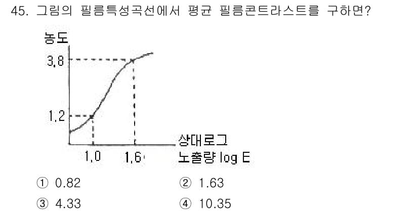 방사선비파괴검사산업기사 2018년 45번 - 정답과 핵심 포인트를 검수 중인 기출문제