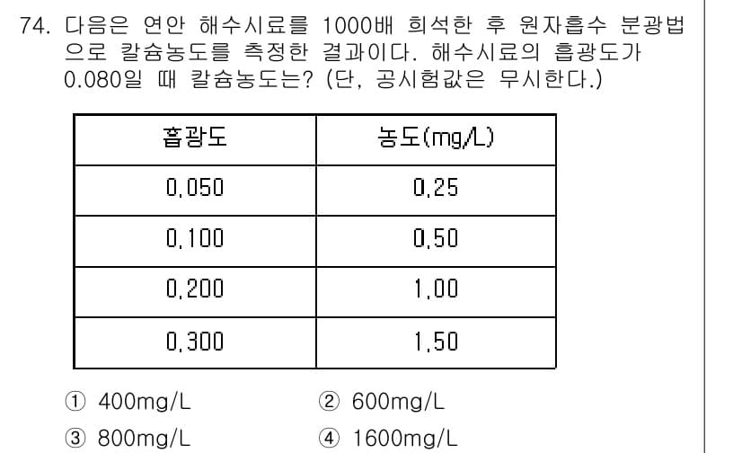 해양환경기사 2019년 74번 - 정답과 핵심 포인트를 검수 중인 기출문제