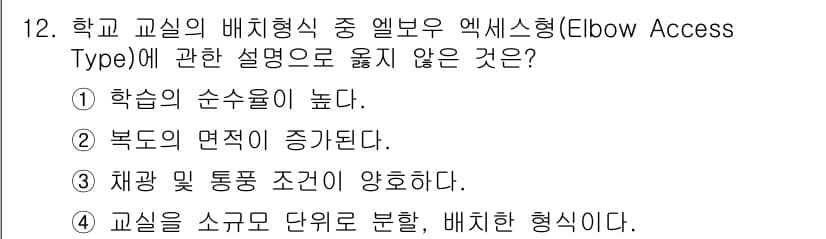 건축산업기사 2019년 12번 - 정답과 핵심 포인트를 검수 중인 기출문제