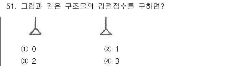 건축산업기사 2019년 51번 - 주어진 구조물의 강절점수를 계산할 때, 각 접합부의 강성을 고려해야 합니... 에 관한 핵심 기출문제