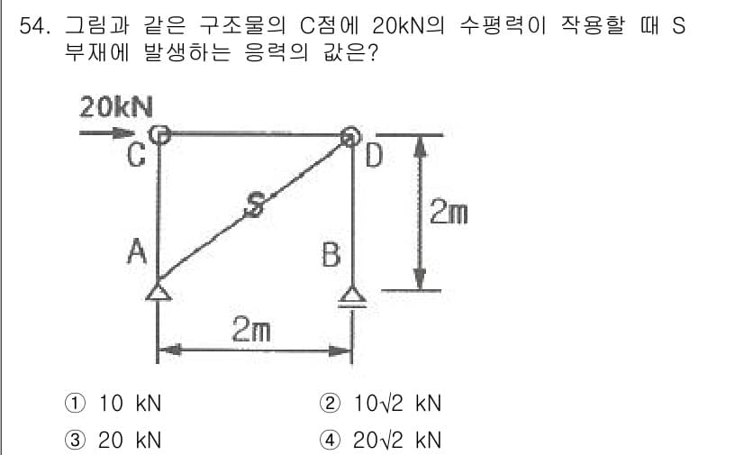 건축산업기사 2019년 54번 - 정답과 핵심 포인트를 검수 중인 기출문제