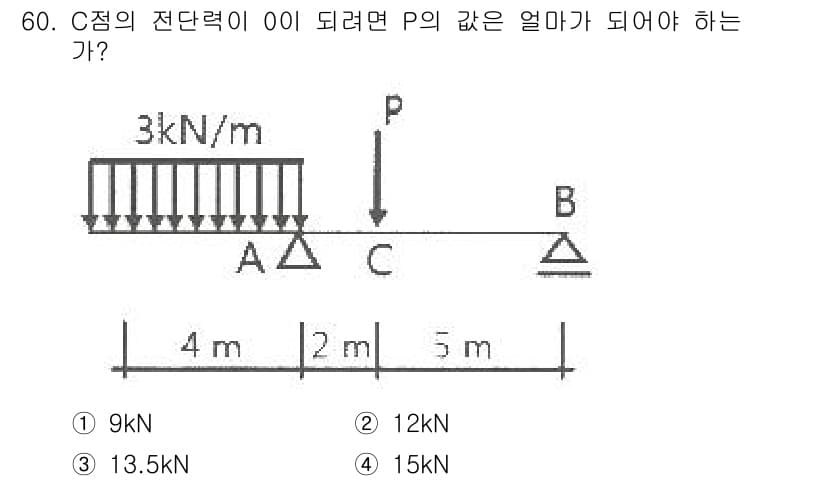건축산업기사 2019년 60번 - 정답과 핵심 포인트를 검수 중인 기출문제