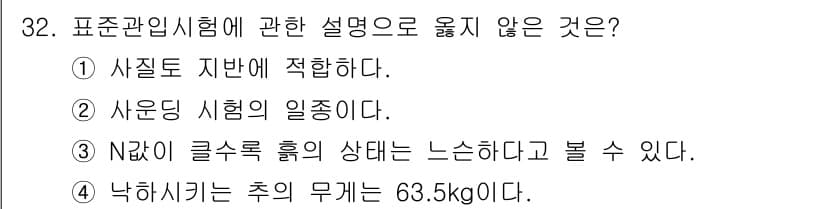 실내건축산업기사 2019년 32번 - 정답과 핵심 포인트를 검수 중인 기출문제