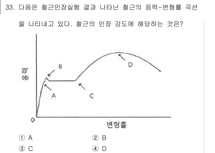 실내건축산업기사 2019년 33번 - 정답과 핵심 포인트를 검수 중인 기출문제