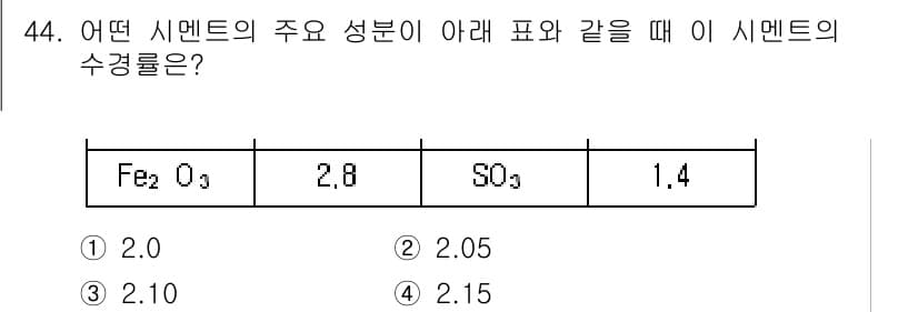 건설재료시험기사 2019년 46번 - 먼저 문제의 핵심 조건과 판단 기준을 차례대로 정리해야 합니다. 제시된 ... 에 관한 핵심 기출문제