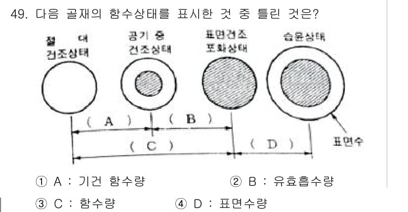 건설재료시험기사 2019년 53번 - 정답과 핵심 포인트를 검수 중인 기출문제