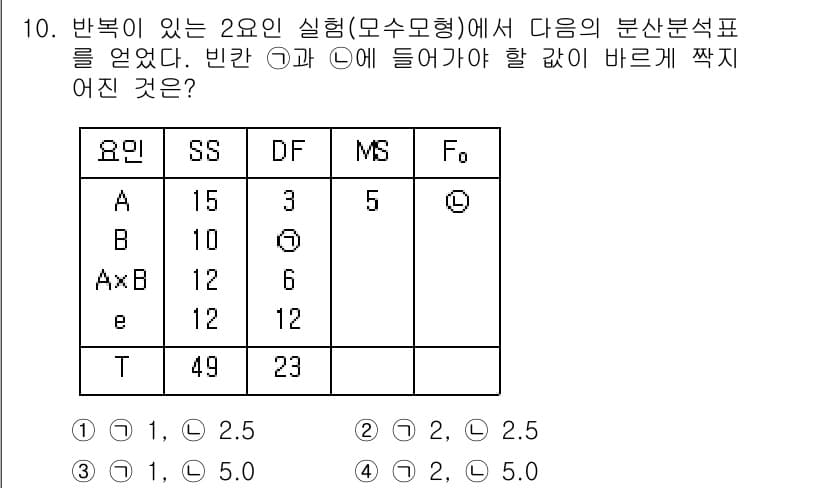 품질경영산업기사 2019년 10번 - 정답과 핵심 포인트를 검수 중인 기출문제