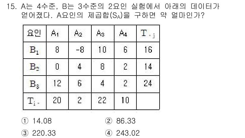 품질경영산업기사 2019년 15번 - 정답과 핵심 포인트를 검수 중인 기출문제